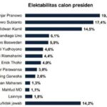 pilpres pilpres