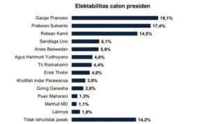pilpres