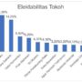 elektabilitas tokoh